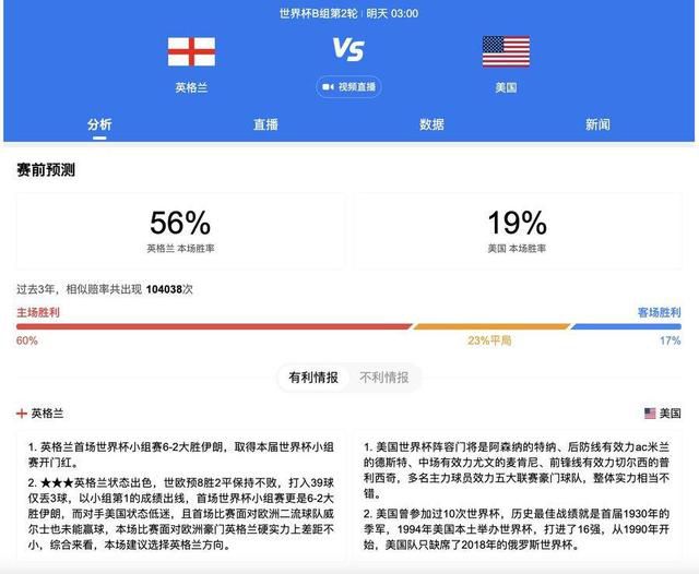 意媒：吉鲁2023年共顶进8个头球，和凯恩并列五大联赛头球王据米兰新闻网报道，吉鲁在2023年是五大联赛的头球王。